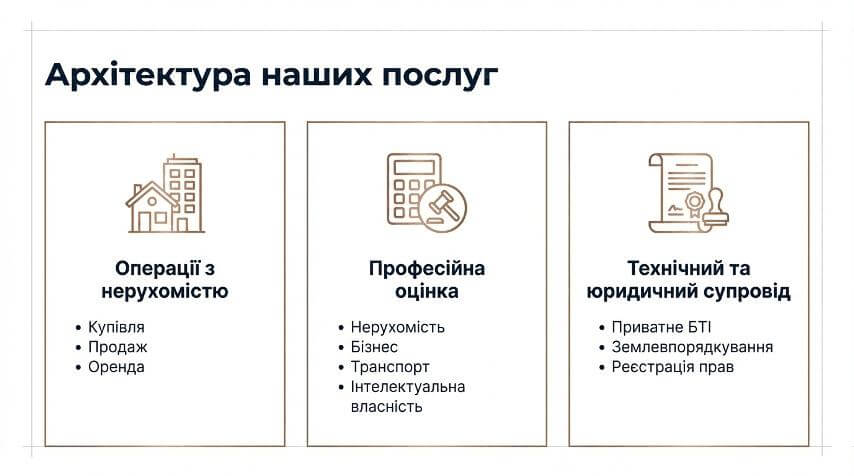Наші послуги Наші послуги
